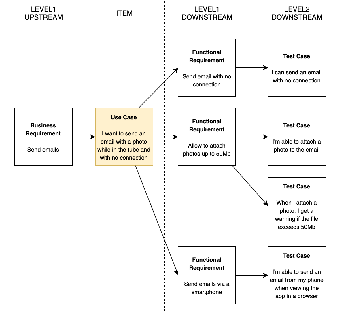 Relationships diagram